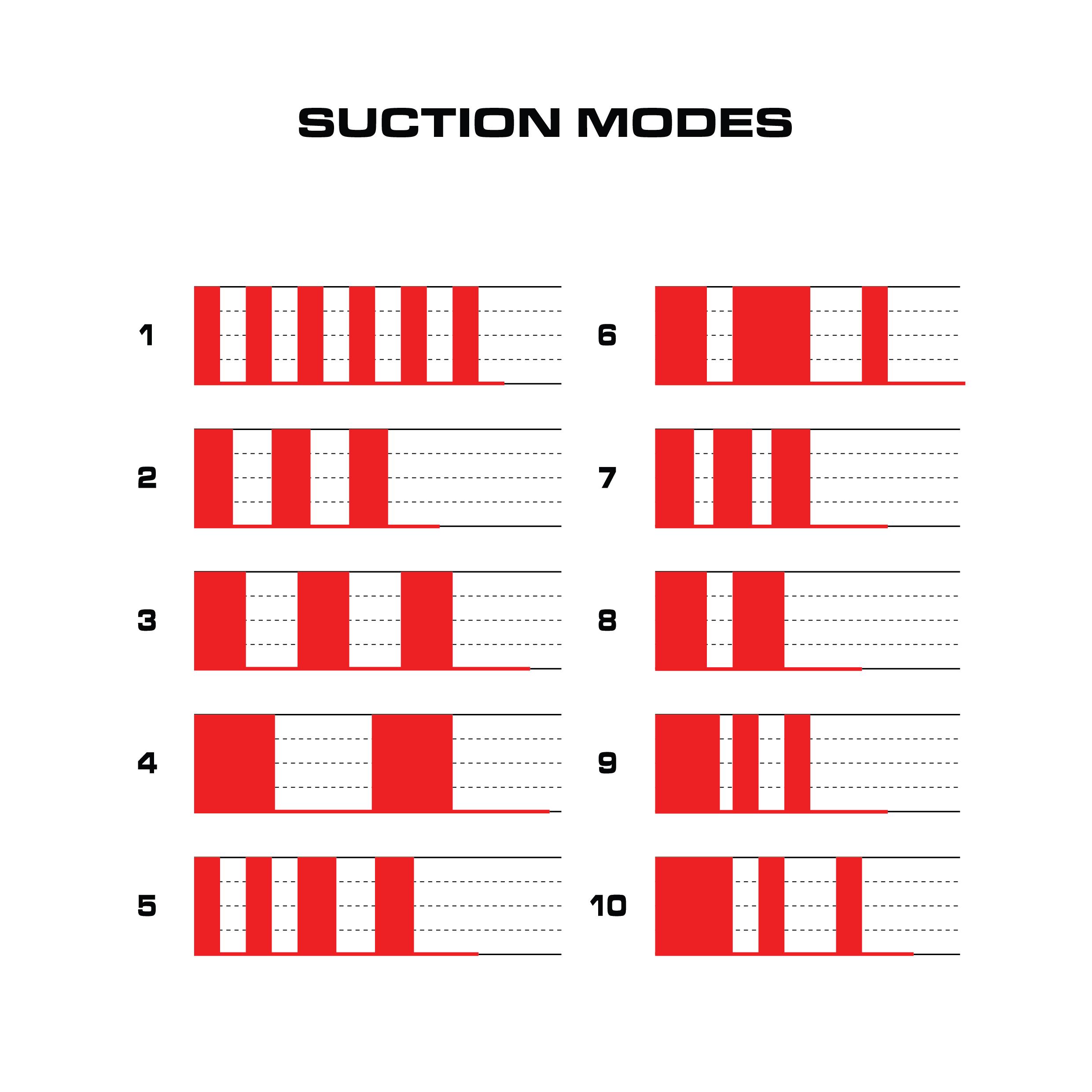 MAXTASY - Suction Master+ Standard - Clear